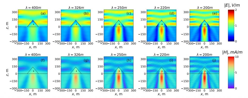 Study Pyramid 1024x407 - Pyramida může soustřeďovat elektromagnetickou energii